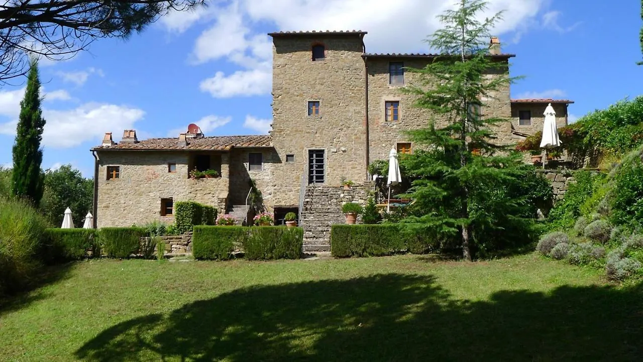 Podere Campolungo Greve in Chianti Italy