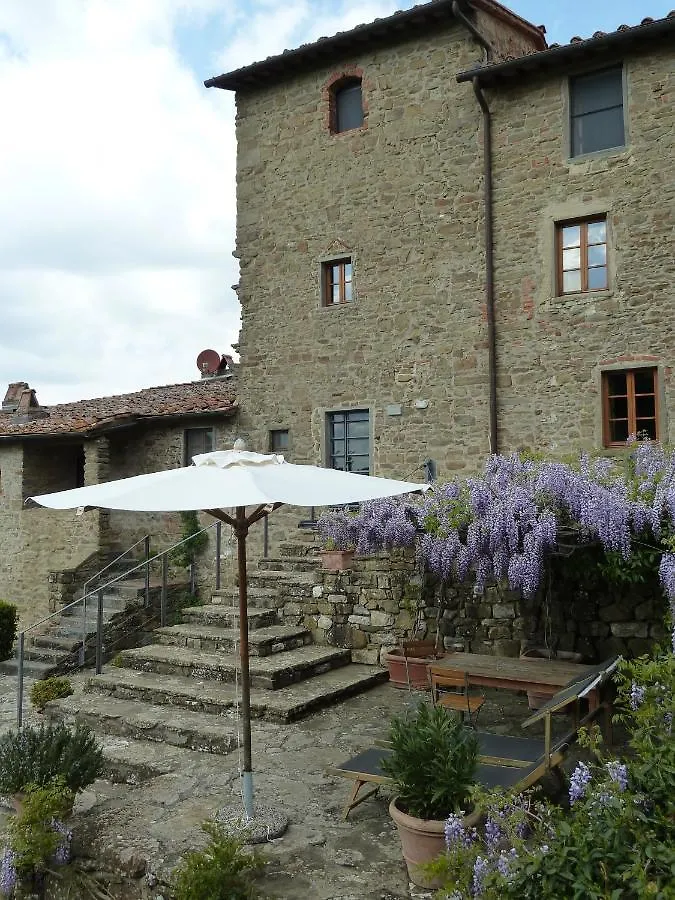 Podere Campolungo Greve in Chianti Italy